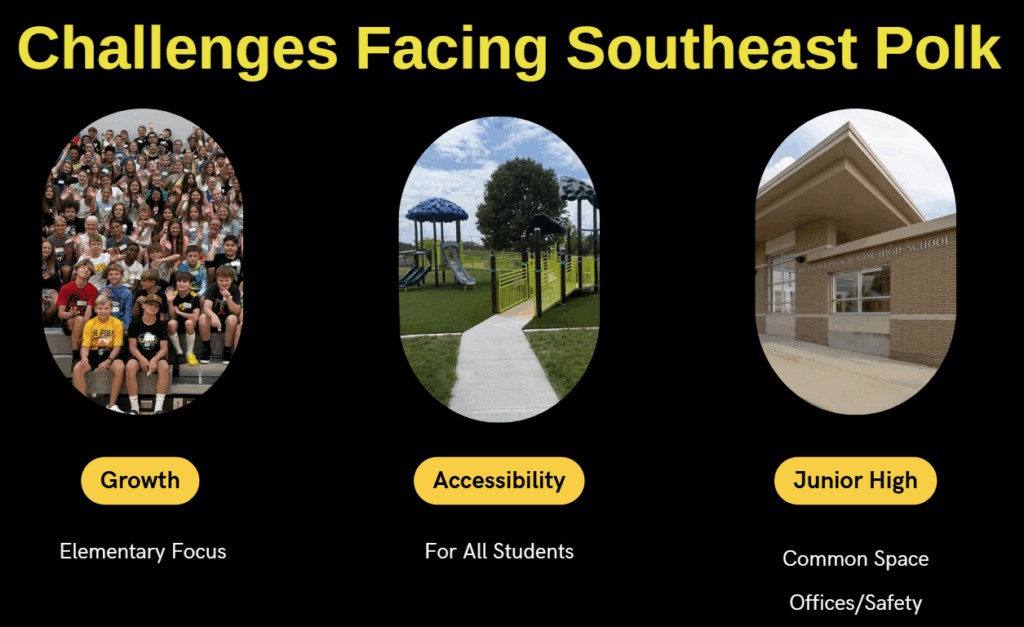 Challenges Facing Southeast Polk