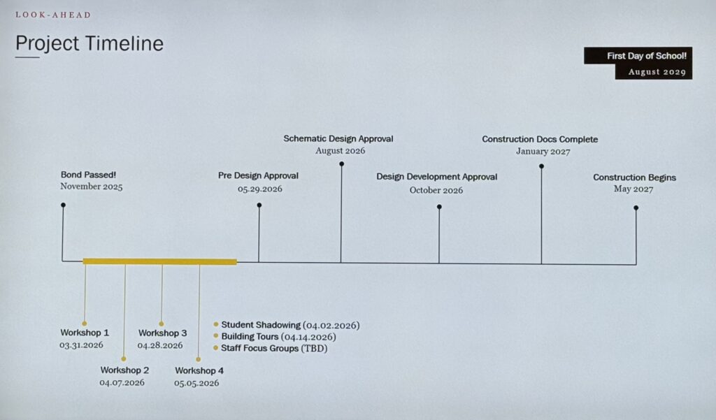 New Elementary Proposed Timeline 1